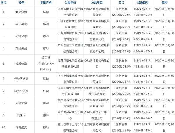 新一批国产网游版号：共85款过审，含《部落与弯刀》