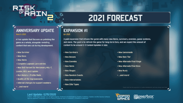 《雨中冒险2》二周年更新计划 此更新旨在升级和完善整个游戏