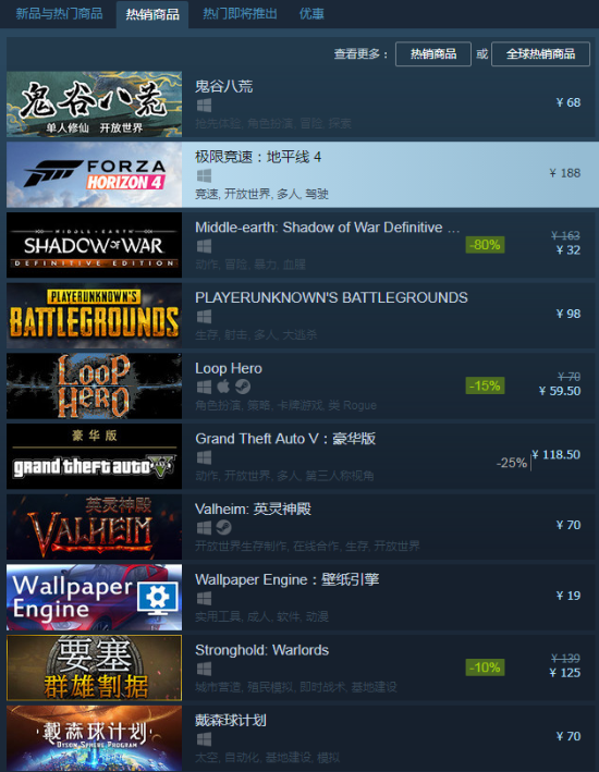 《地平线4》入围Steam热销榜 《战争之影》仅32元